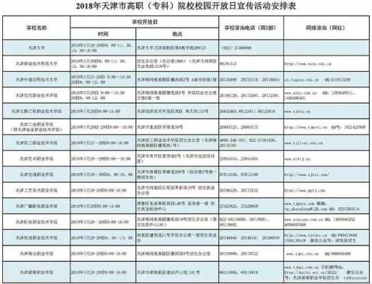 天津大专怎么填报志愿（天津大专怎么填报志愿学校）