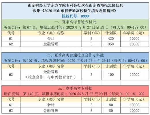 山东管理学院志愿填报（山东管理学院招生热线）