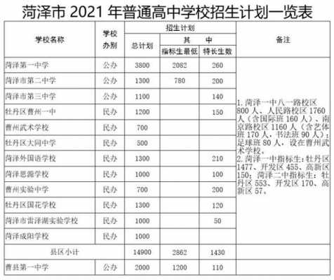 菏泽中考2次志愿报名（菏泽中考怎么报志愿）