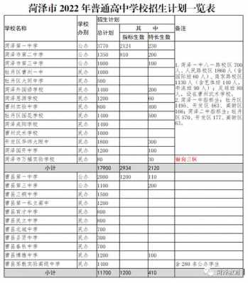 菏泽中考2次志愿报名（菏泽中考怎么报志愿）