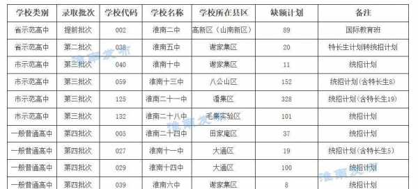 淮南市补录志愿网址（淮南市补录志愿网址查询）