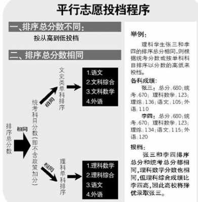 平行志愿是不是一档多投（平行志愿和一档多投的区别）