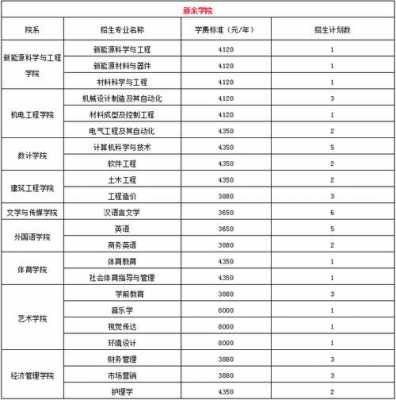 新余学院志愿报考（新余学院招生办官网）