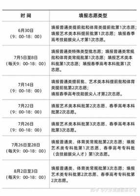 学考报志愿是什么时候（学考志愿填报截止时间）