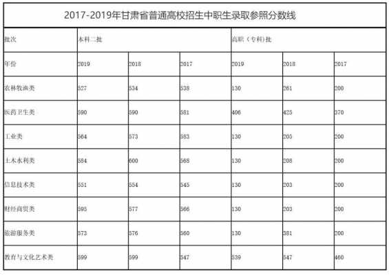 甘肃省是平行志愿吗（甘肃省高考志愿是平行志愿吗）