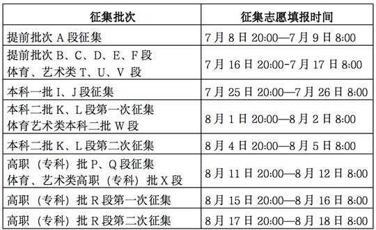 征集志愿如何查专业（如何查询征集志愿院校及专业）