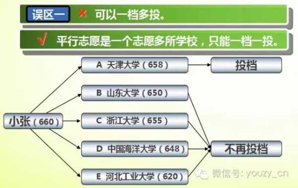 第三志愿能被录取吗（第三志愿录取规则）