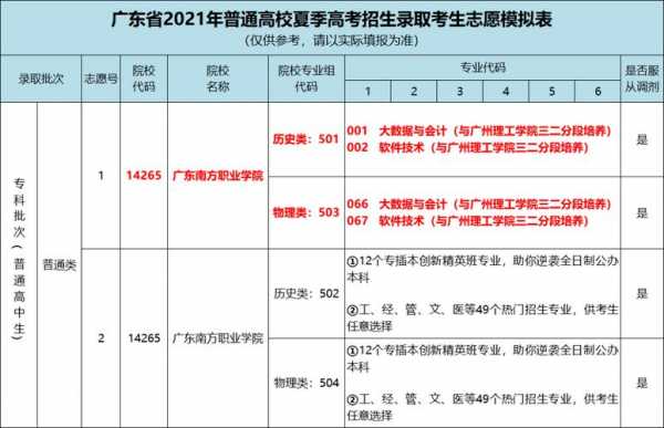 广东高考填报志愿视频（广东2021高考志愿填报流程图解）