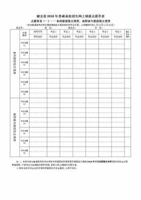 湖北18年高考志愿草表（湖北2021高考志愿表）