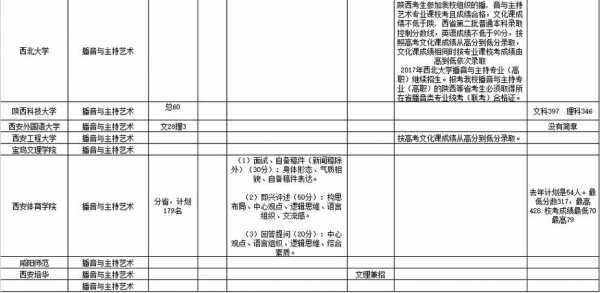 18湖南艺术生填志愿（湖南艺术生高考志愿填报指南2020）