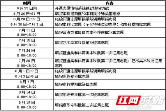 18湖南艺术生填志愿（湖南艺术生高考志愿填报指南2020）