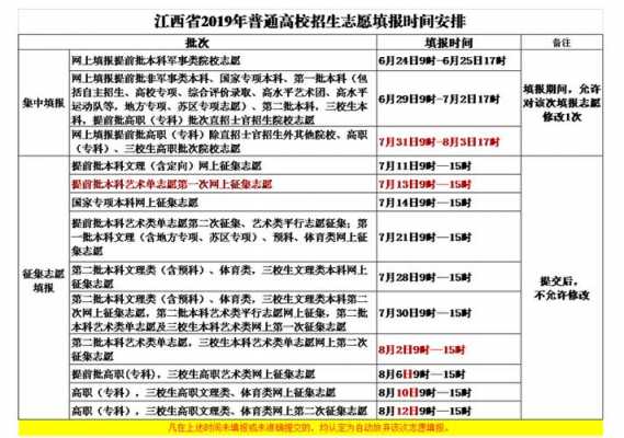 2017江西征集志愿什么时候出结果（江西的征集志愿什么时候出结果）