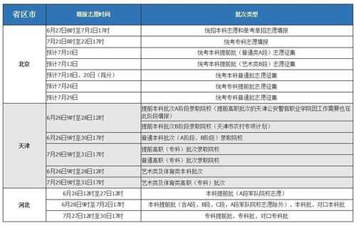 夏季高考填报志愿时间（2021夏季高考志愿填报时间）