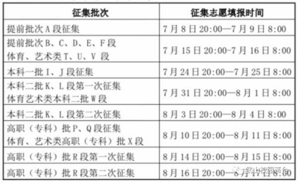 报志愿c段什么意思（填报志愿abc段什么意思）