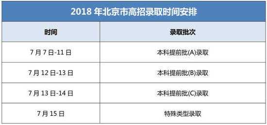 报志愿c段什么意思（填报志愿abc段什么意思）