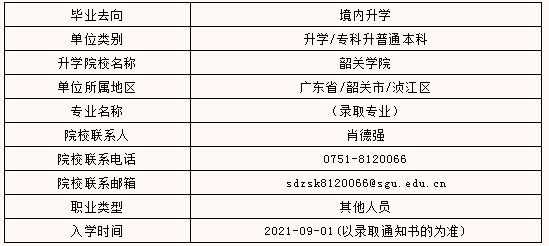 韶关学院填报志愿截止日期（韶关学院报名费多少）