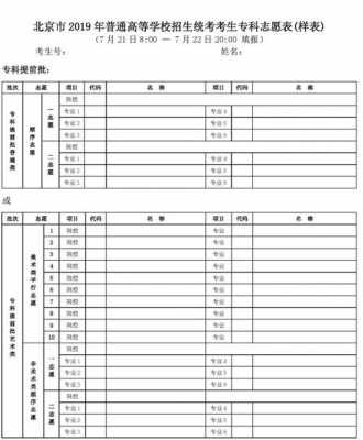 2019年填报志愿个数（2019高考志愿填报表）