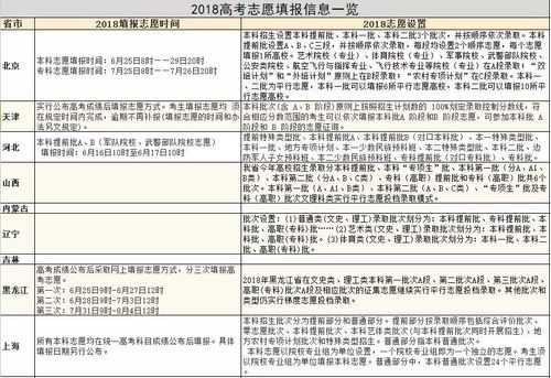 分数报志愿的简单介绍