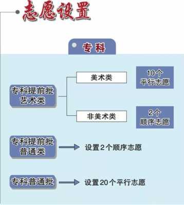 志愿流程网（2021志愿流程）