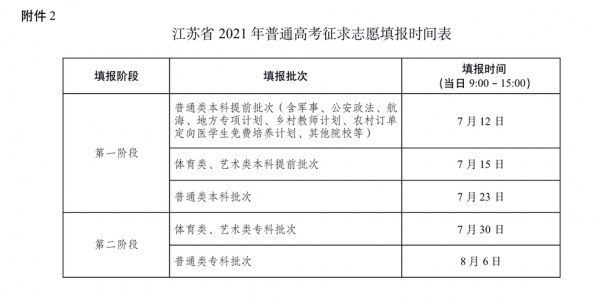 2018江苏高考录取志愿（江苏高考录取志愿时间）