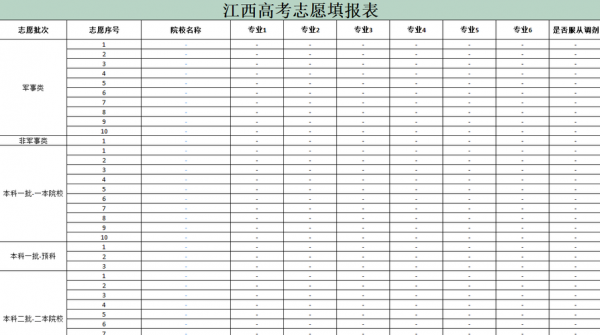 江西省高考志愿平行志愿（江西省高考志愿平行志愿a是什么）