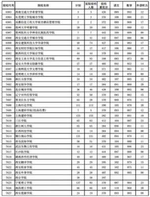 2017高考志愿填报三本（2017年三本线是多少）