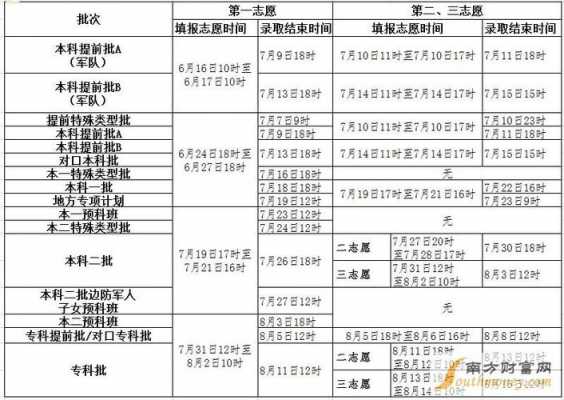 2017高考志愿填报三本（2017年三本线是多少）