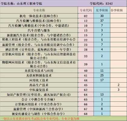 山东专科征集志愿学校（山东专科征集志愿的专科院校）