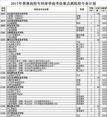 山东专科征集志愿学校（山东专科征集志愿的专科院校）