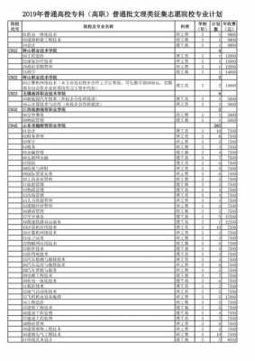 山东专科征集志愿学校（山东专科征集志愿的专科院校）