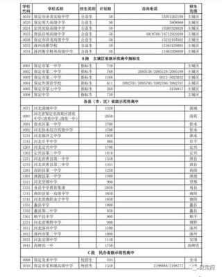 河北保定中考志愿学校（保定中考志愿填报机构）