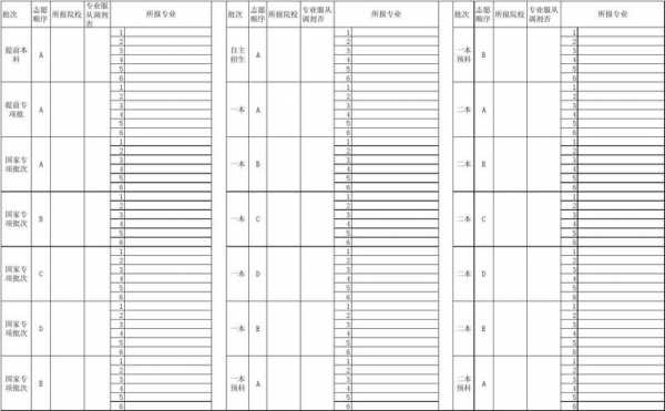 云南省高考志愿预报表（云南省高考官网的高考志愿表格）