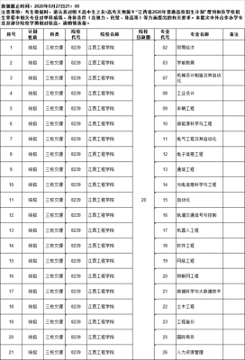 陕西三校生怎么填志愿（陕西三校生能考哪些学校名单）