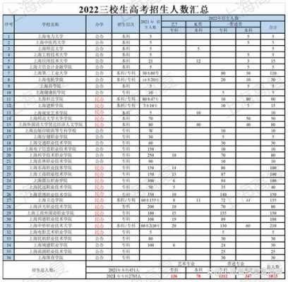 陕西三校生怎么填志愿（陕西三校生能考哪些学校名单）