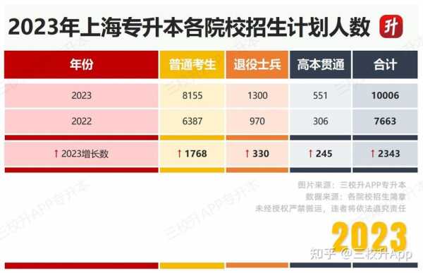 上海统招填志愿网（上海统招热线）