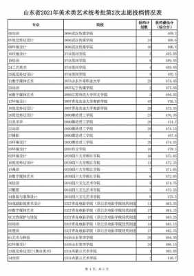 山东省艺术文填报志愿（山东省艺术类志愿）