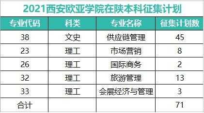 西安欧亚学院征集志愿（西安欧亚学院征集志愿结果查询）