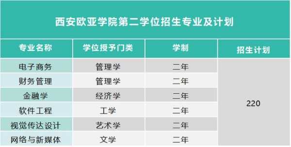 西安欧亚学院征集志愿（西安欧亚学院征集志愿结果查询）