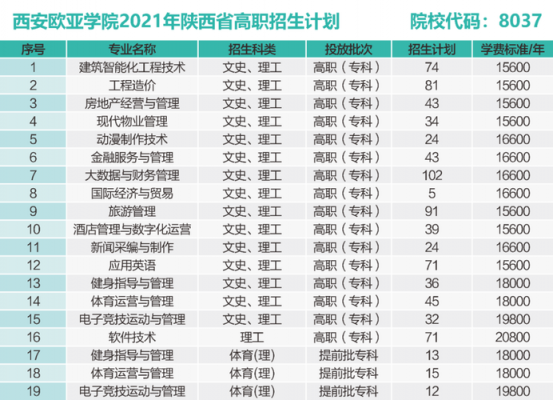 西安欧亚学院征集志愿（西安欧亚学院征集志愿结果查询）