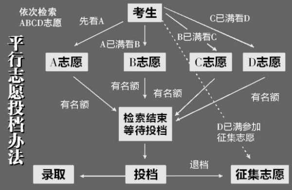 今年是不是平行志愿6（今年平行志愿录取规则）