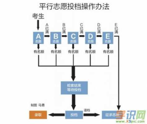 今年是不是平行志愿6（今年平行志愿录取规则）