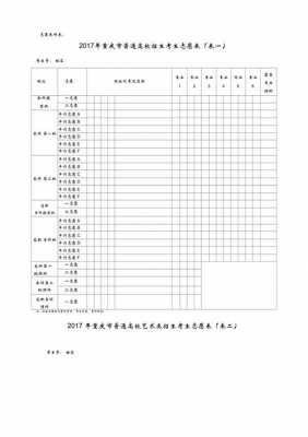 重庆2016高考志愿填报（重庆2016高考志愿填报时间表）