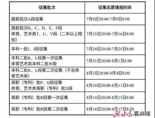 志愿查询甘肃时间表（甘肃省志愿查询时间）