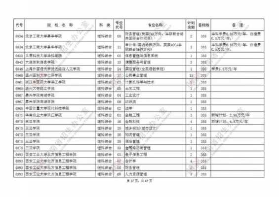 2016二次征集志愿院校（2020第二次征集志愿有哪些学校）