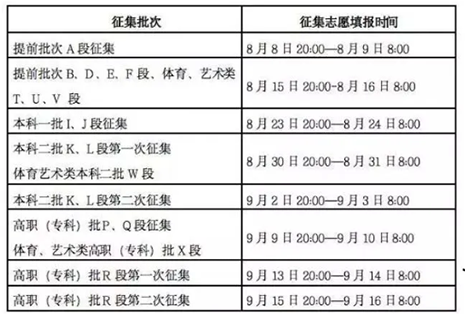 征集志愿录取时长（征集志愿录取后多久发录取通知书）