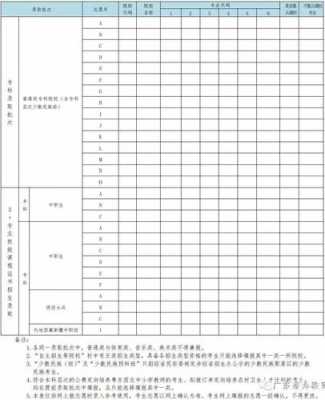 高职专科志愿样表（高职高专的志愿表格的样子）