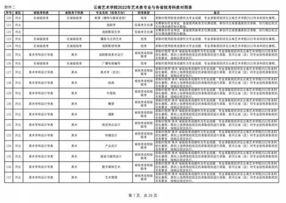 云南艺术学院志愿代号（云南艺术学院的代码是什么）