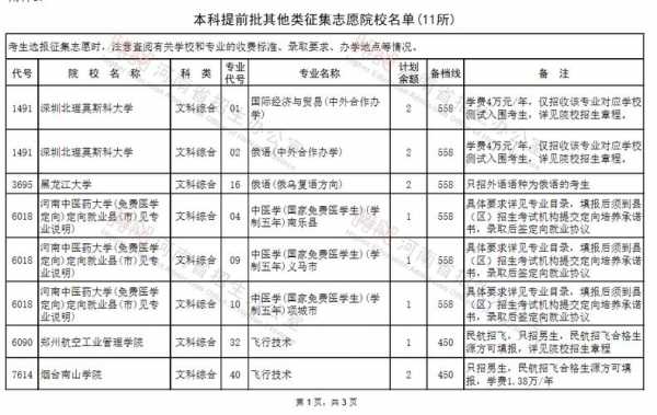 征求志愿都有哪些学校（征求志愿的学校有哪些）