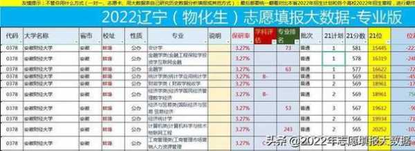 2018辽宁省填报志愿（2018辽宁高考志愿填报时间）