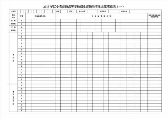 2018辽宁省填报志愿（2018辽宁高考志愿填报时间）